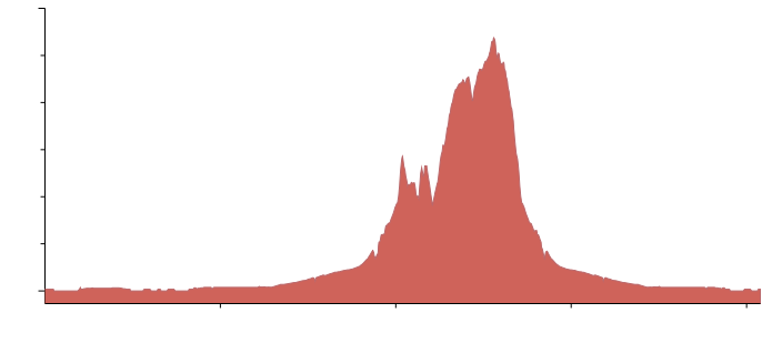 our elevation profile from our 20